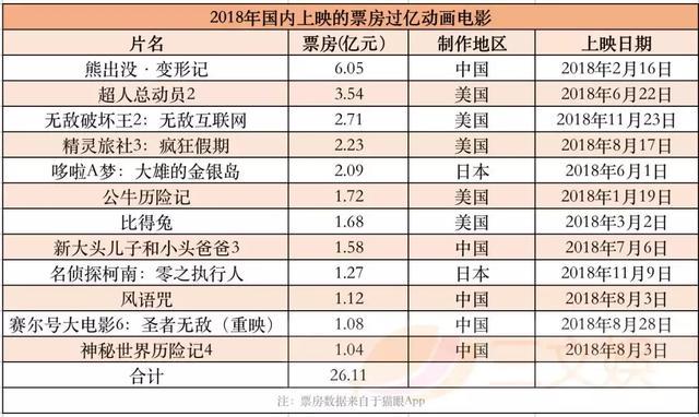 今日特码科普！哪吒2票房预测150亿,百科词条爱好_澳彩资料网