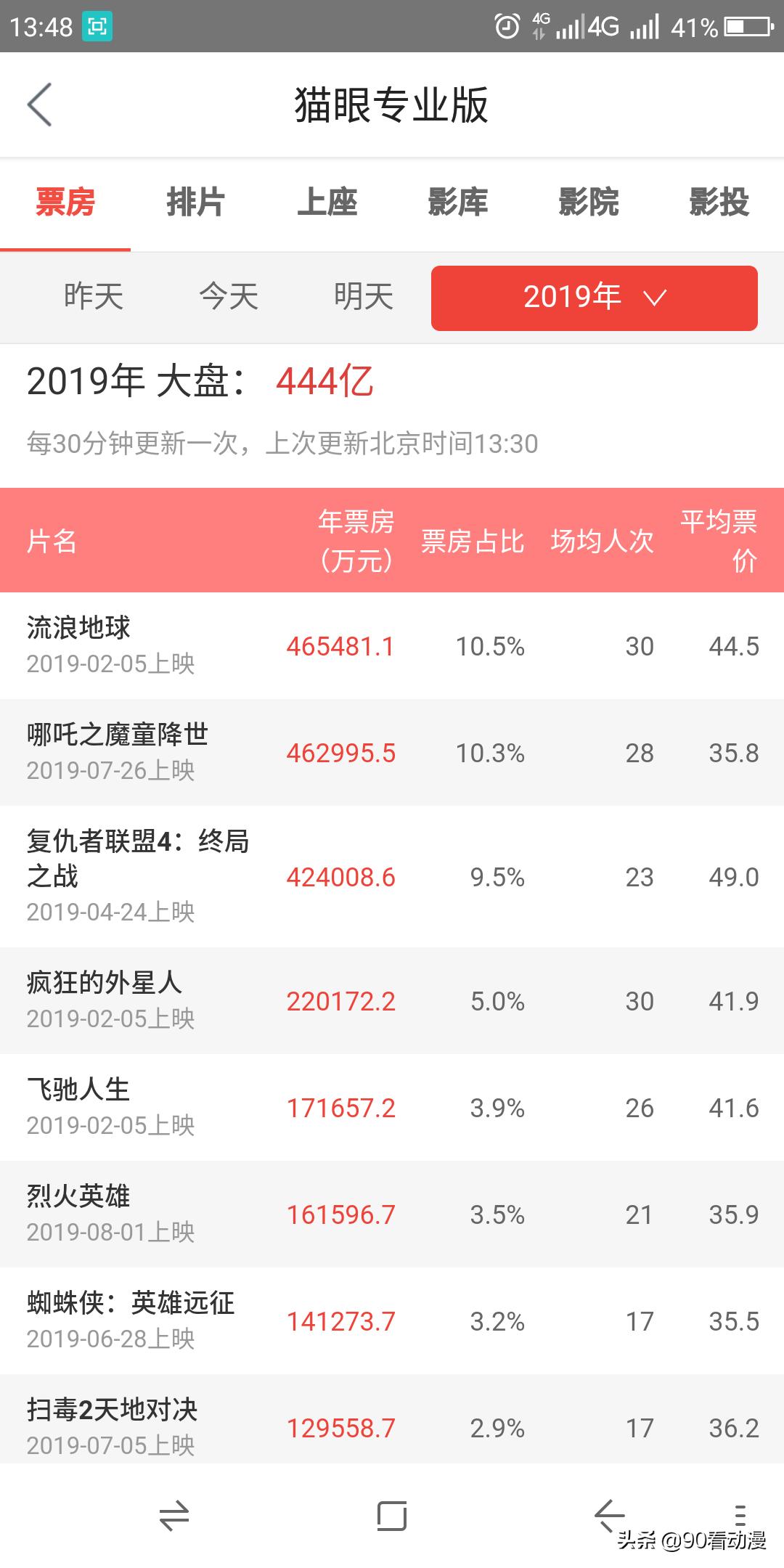 今日特码科普！哪吒2票房预测150亿,百科词条爱好_澳彩资料网